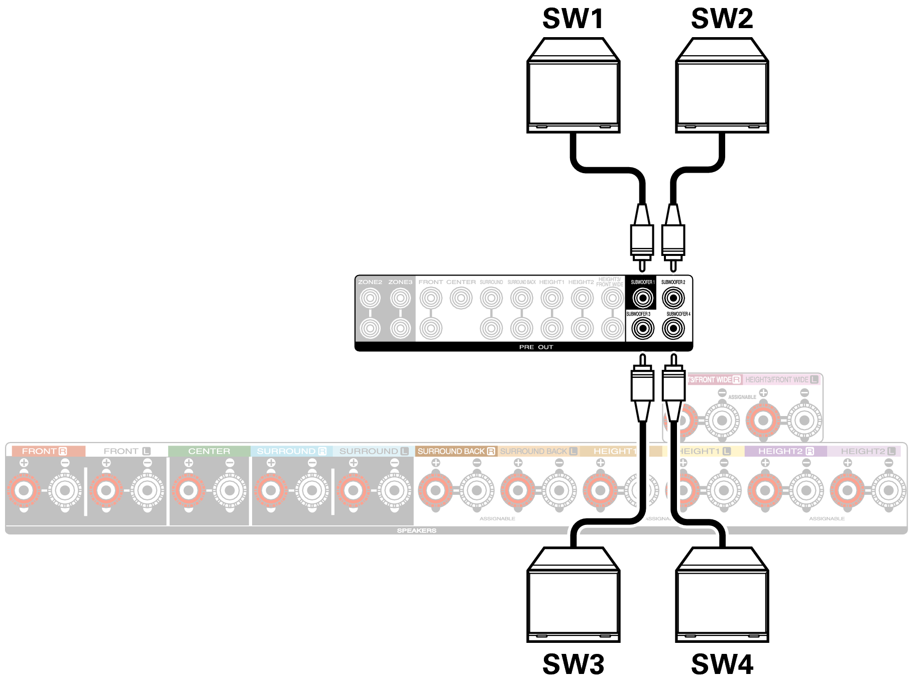 Conne SW2 C30U